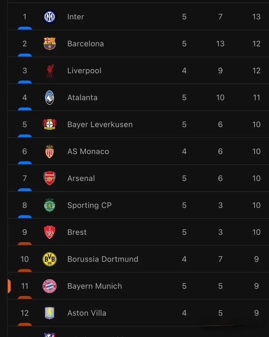 德甲赛程吃紧，国际米兰赛后止住颓势，管理层满意，赛程密集仍需轮换的简单介绍-kaiyun