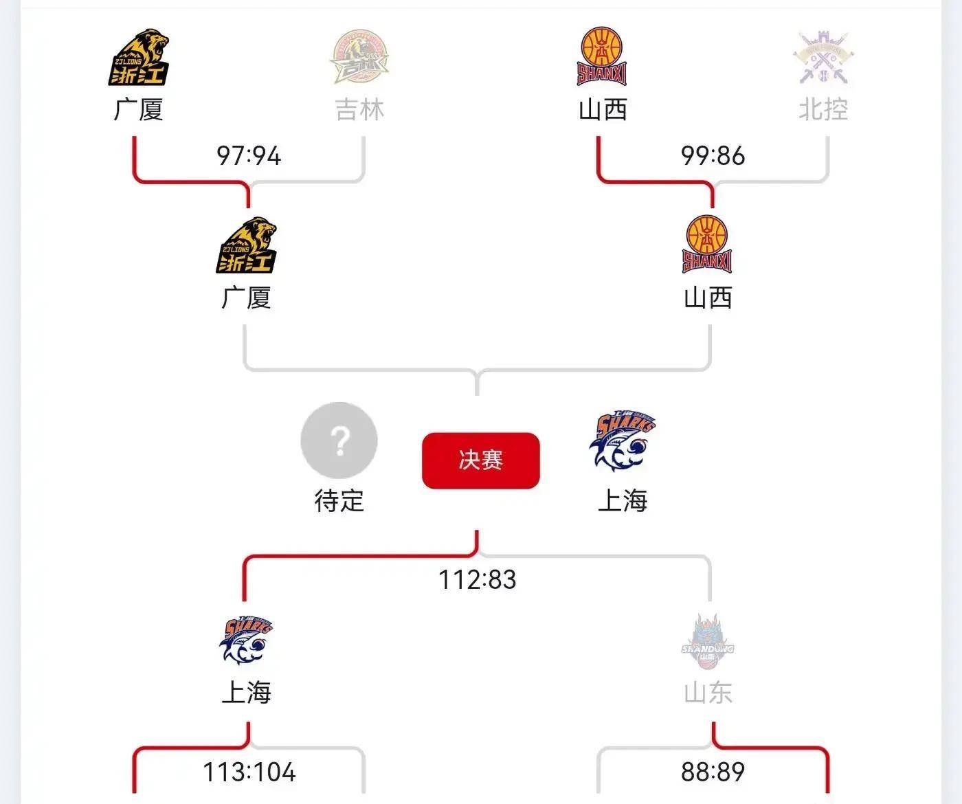 关于NBA总决赛赛程吃紧，广厦男篮国际比赛日完成体检，震撼外界，年轻球员得到机会的信息-开云官网